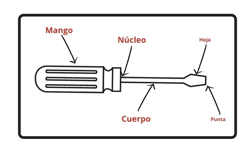 tipos-de-destornilladores-y-sus-usos-macia-industrial-suministros-obras